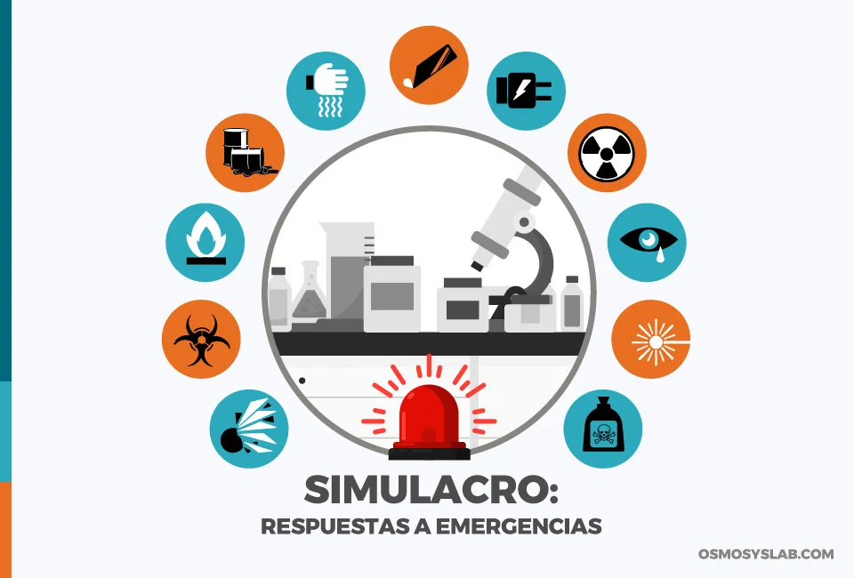 Simulacros